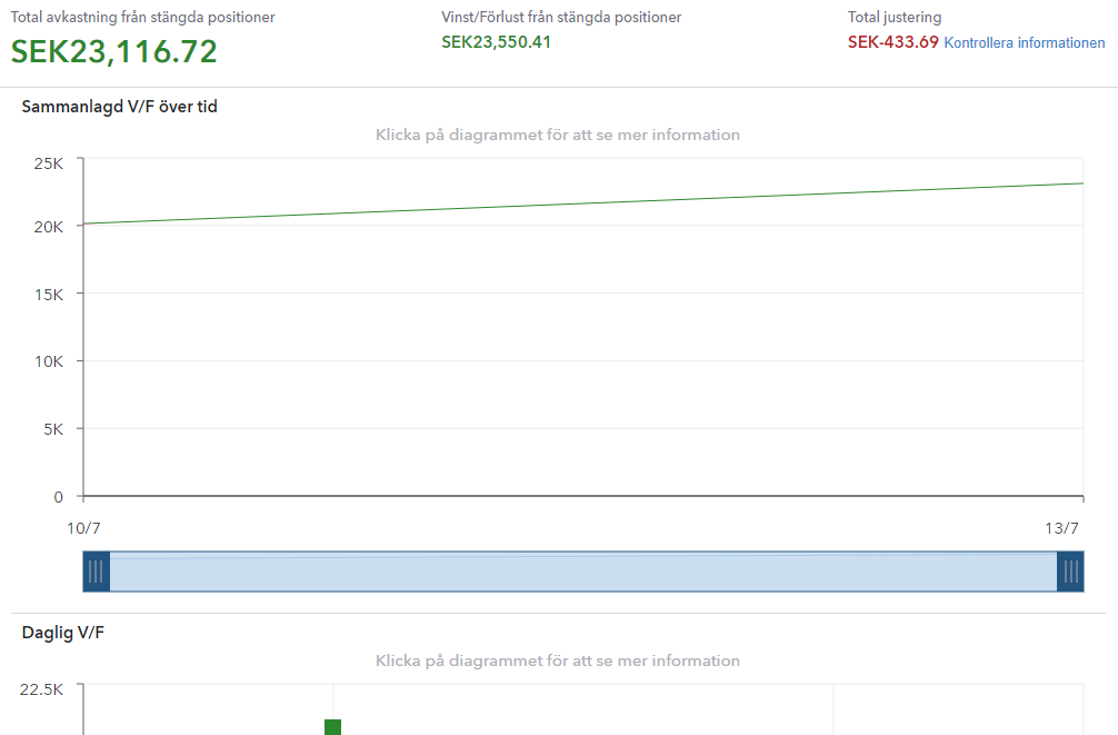 Trade analytics - V/F och justeringar